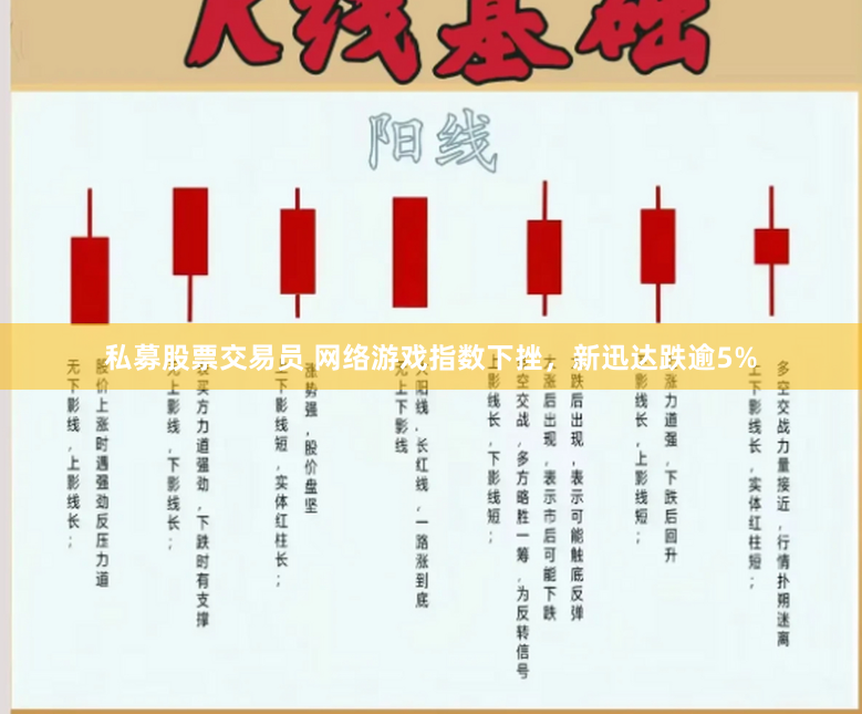 私募股票交易员 网络游戏指数下挫，新迅达跌逾5%