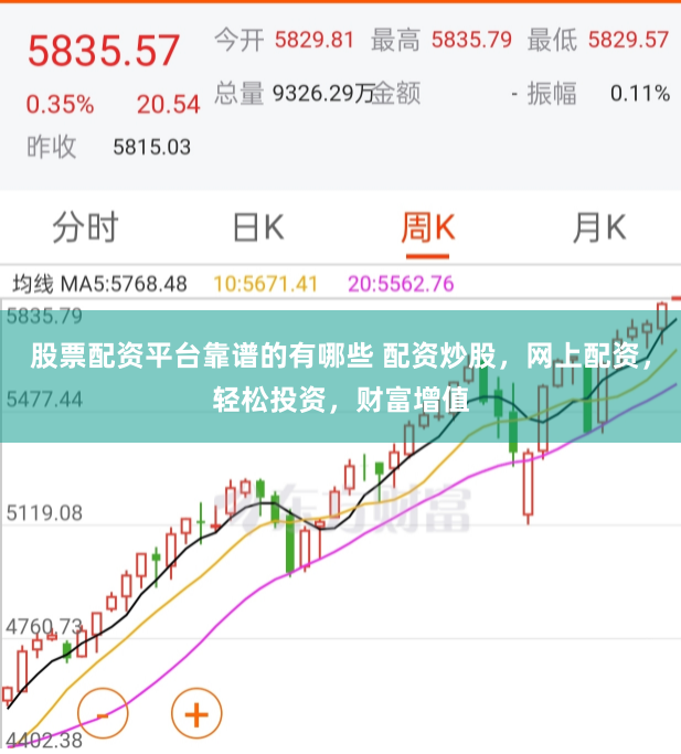股票配资平台靠谱的有哪些 配资炒股，网上配资，轻松投资，财富增值
